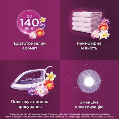 Ополаскиватель для белья Silan Ароматерапия Чувственная роза 1,45 л