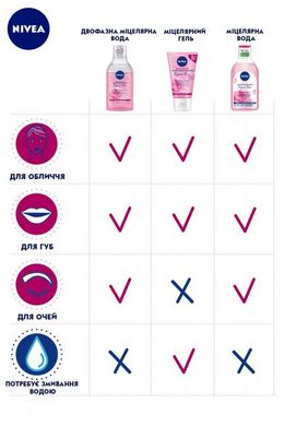 Набір Nivea Make Up Expert мицеллярная вода + вода троянди з натуральною рожевою водою 400 мл