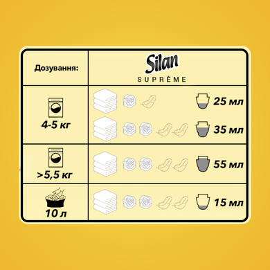 Ополаскиватель для белья Silan Supreme Гламур 600 мл