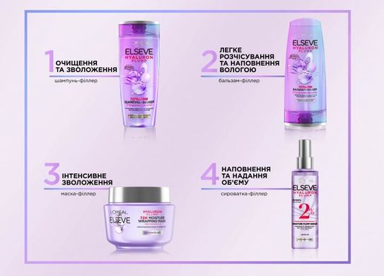 Шампунь-филлер L'Oreal Paris Elseve Hyaluron Plump 400 мл