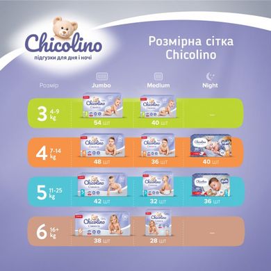 Подгузники детские Chicolino 3 4-9 кг унисекс 54 шт