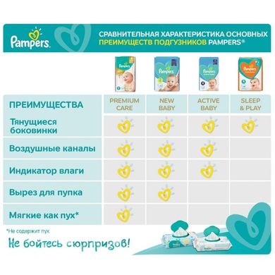 Подгузники Pampers New Baby 1 Newborn (2-5 кг) 27 шт