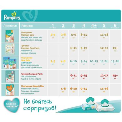 Подгузники Pampers New Baby 1 Newborn (2-5 кг) 27 шт