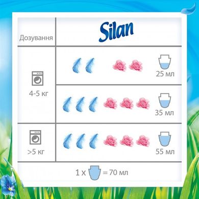 Ополіскувач для білизни Silan Небесна свіжість 900 мл