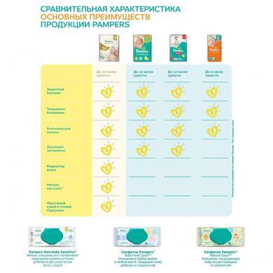 Підгузки Pampers Active Baby-Dry 4+ Maxi+ (9-16 кг) 45шт