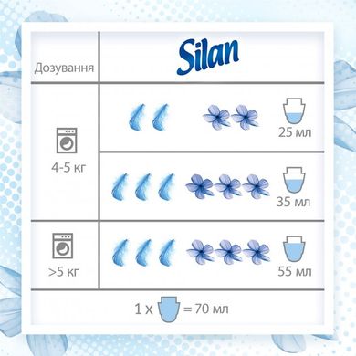 Ополаскиватель для белья Silan Фреш Контрол Свежесть цветов 2.7 л