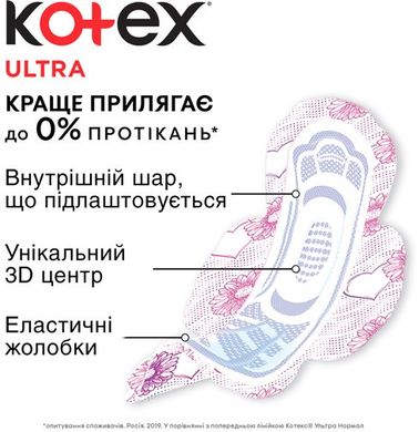 Гигиенические прокладки Кotex Ultra Dry Normal Duo 20 шт.