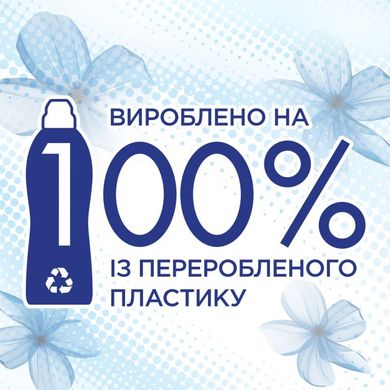 Ополіскувач для білизни Silan Фреш Контрол Прохолодна свіжість 1.45 л