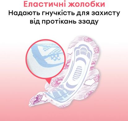 Гигиенические прокладки Кotex Ultra Dry Normal Duo 20 шт.