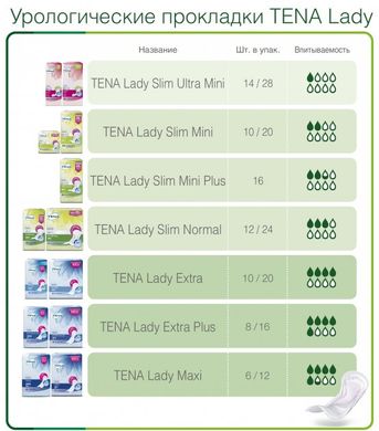 Урологические прокладки Tena Lady Maxi Insta Dry 12 шт