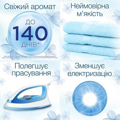 Ополаскиватель для белья Silan Фреш Контрол Свежесть цветов 1,45 л