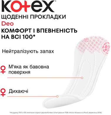 Щоденні гігієнічні прокладки Kotex Normal Plus Deo 56 шт.