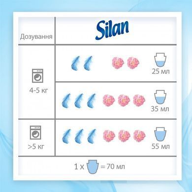 Ополіскувач для білизни Silan Сенситив і дитячий 1,8 л